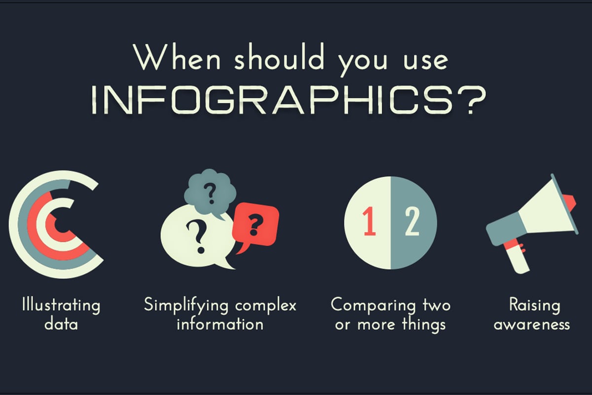 اینفو گرافیک infographic